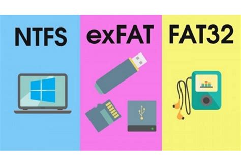 is exfat the same as fat32|FAT32 vs. ExFAT vs. NTFS: Which Format Is Best for Your .